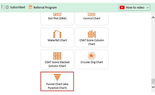 B2B Sales Funnel 3