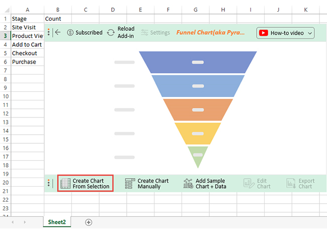 B2B Sales Funnel 4