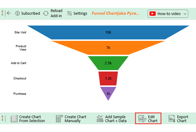 B2B Sales Funnel 5