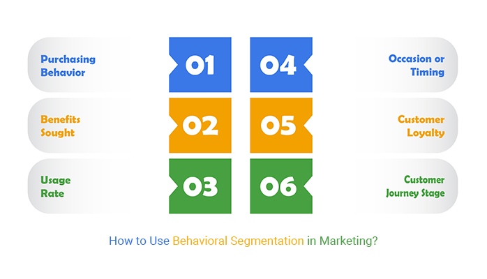 Behavioral Segmentation in Marketing
