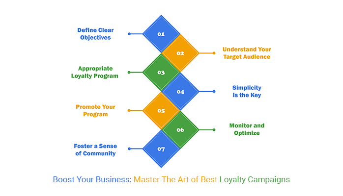 Best Loyalty Campaigns