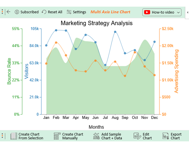Line Graph Examples 16