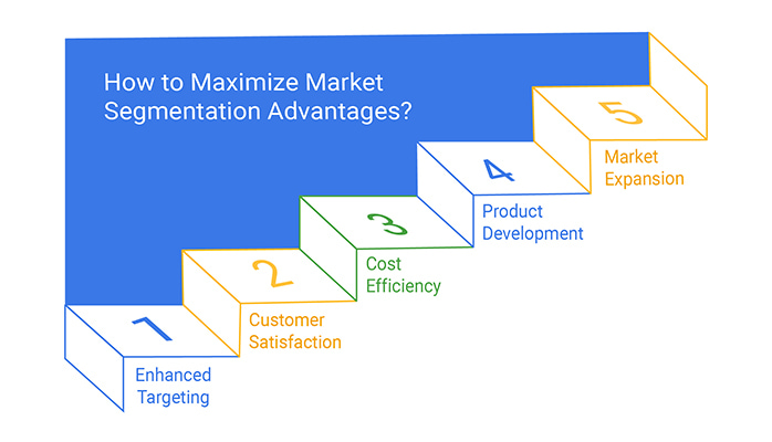 Market Segmentation