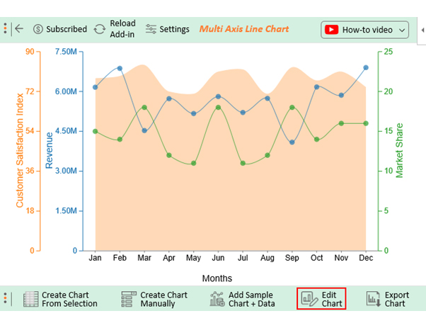 Market Trends Analysis 5