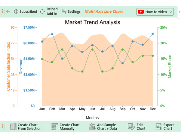 Market Trends Analysis 8