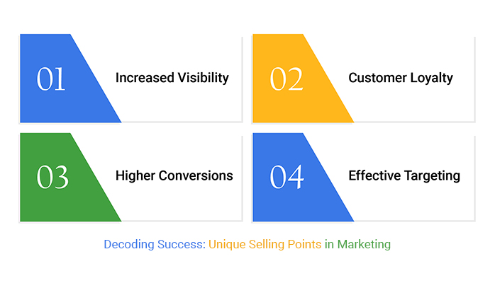 unique selling point marketing