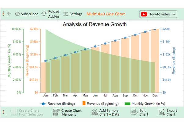 Calculating Revenue Growth 8