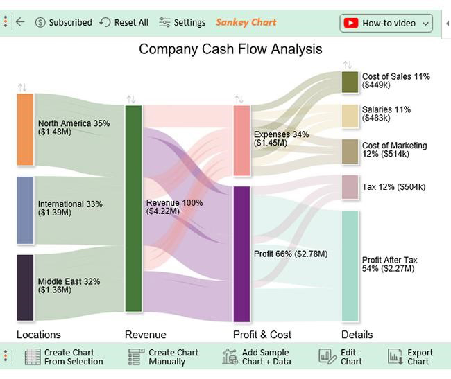 Cash Flow Management in Business 9