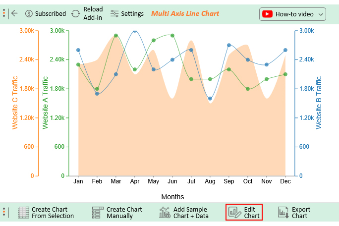Compare Website Traffic 5