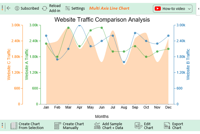 Compare Website Traffic 7