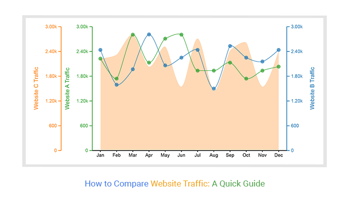 Compare Website Traffic