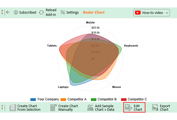 Competitor Analysis in Business Plan 5