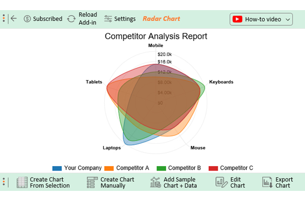 Competitor Analysis in Business Plan 7