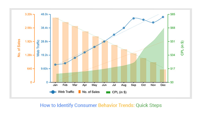 Consumer Behavior Trends