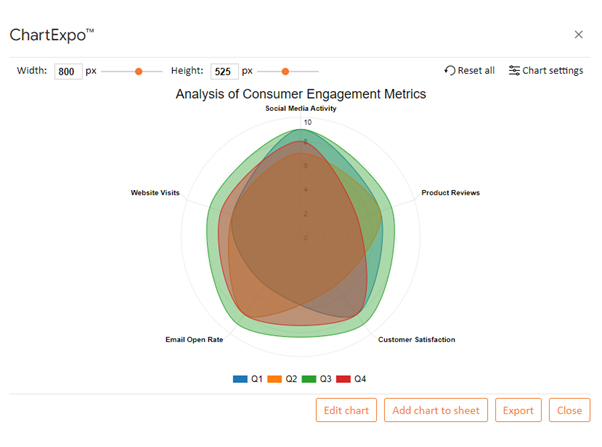 Consumer Engagement Metrics 7