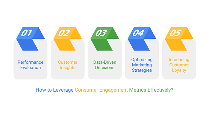 Consumer Engagement Metrics