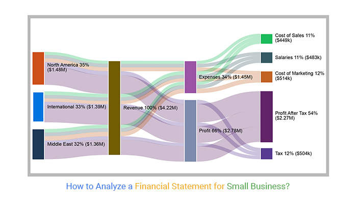 Financial Statement for Small Business