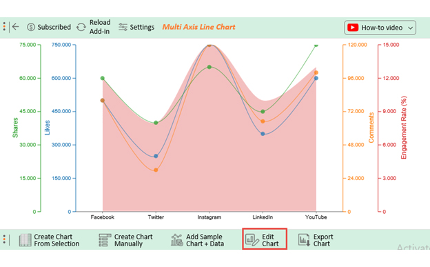 Social Media Engagement Rates 5