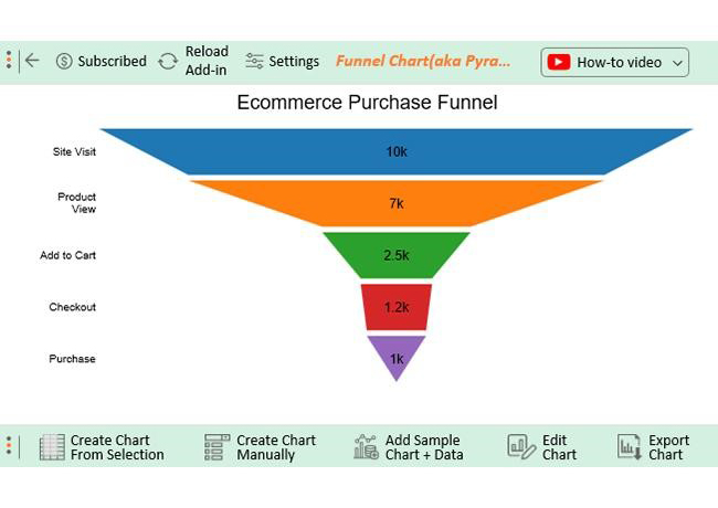 Business-Level Strategy 7