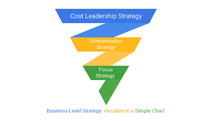 Business-Level Strategy