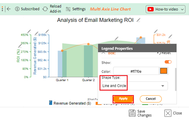 Email Marketing Return on Investment 12