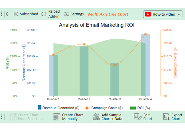 Email Marketing Return on Investment 14
