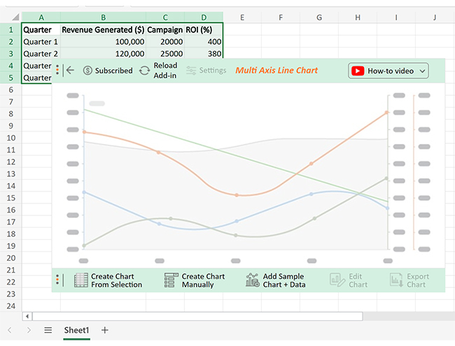 Email Marketing Return on Investment 4