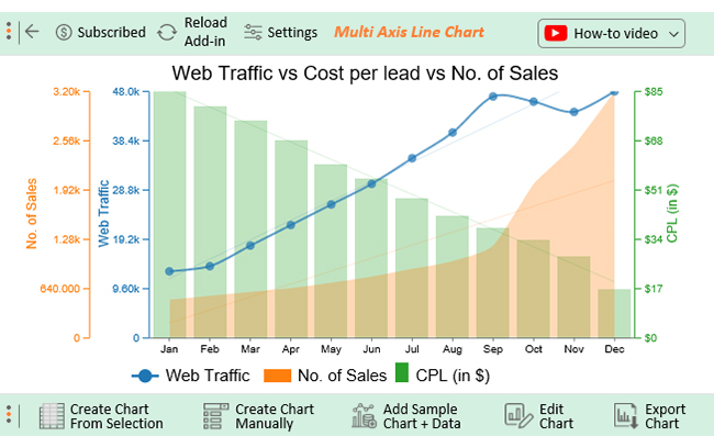 Graph Design Tool 12