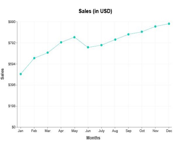 How Do You Create a Chart in Google Sheets 1