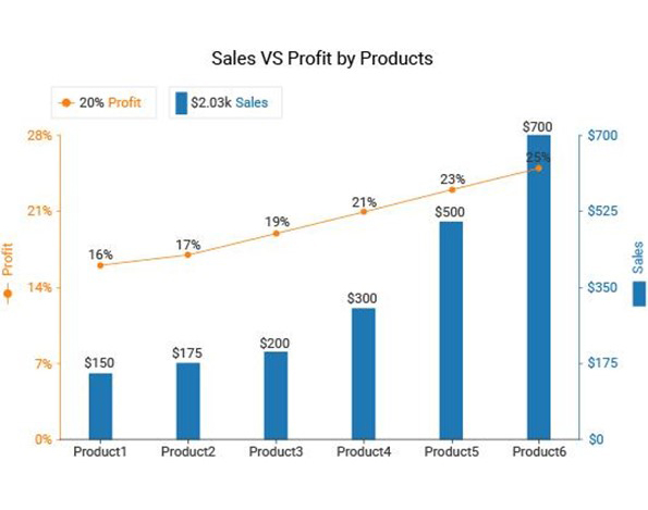 How Do You Create a Chart in Google Sheets 2