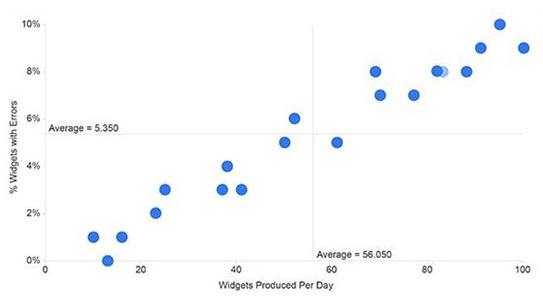 How Do You Create a Chart in Google Sheets 4