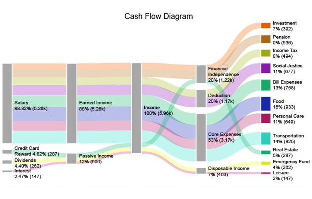 How Do You Create a Chart in Google Sheets 6