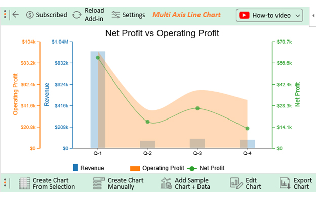 Net Profit vs Operating Profit 11