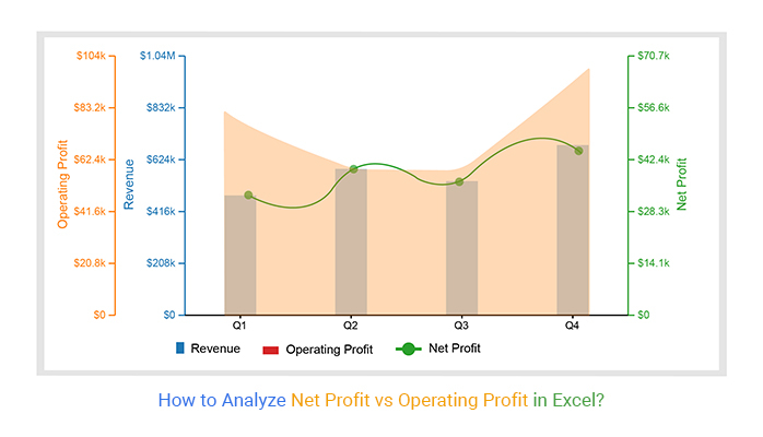 Net Profit vs Operating Profit
