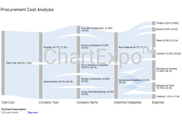 Power Business Intelligence Tool 22