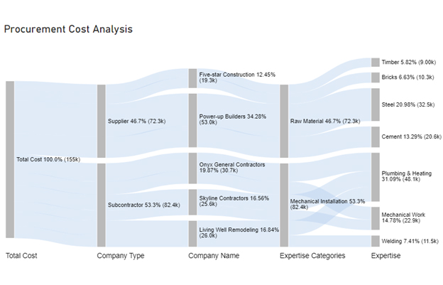 Power Business Intelligence Tool 24