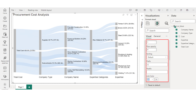 Power Business Intelligence Tool 25