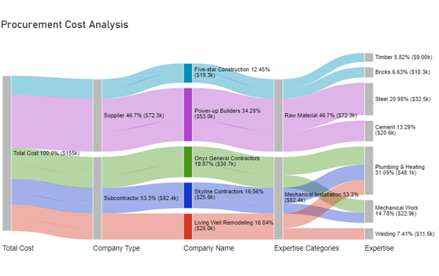 Power Business Intelligence Tool 27