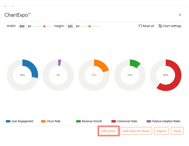 Product Management Performance Metrics 5