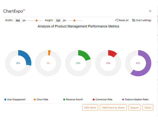 Product Management Performance Metrics 8