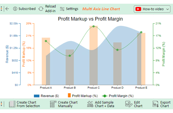 Line Graph Examples 18