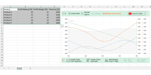 Profit Markup vs. Profit Margin 4