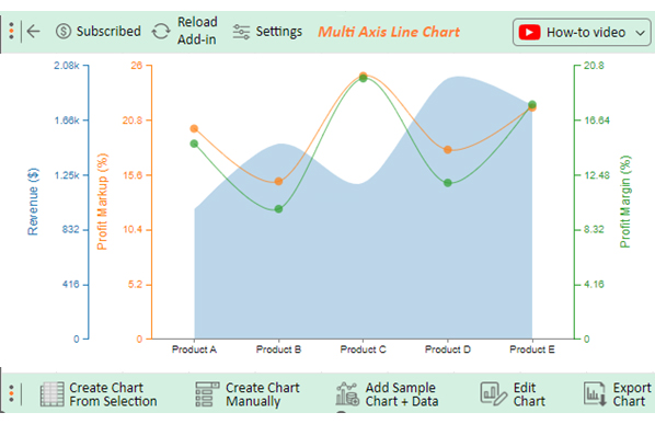 Profit Markup vs. Profit Margin 5