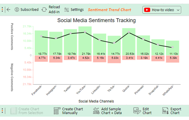 Social Media Sentiment Tracking 12