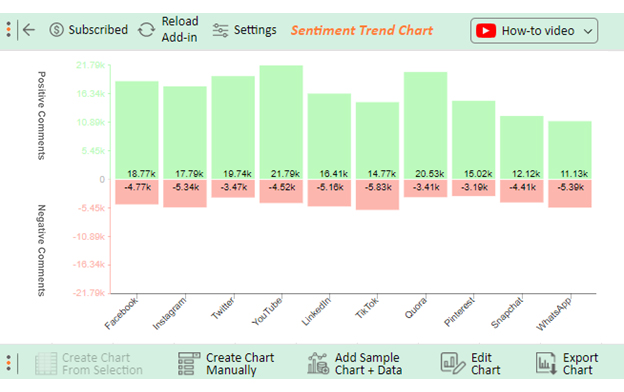 Social Media Sentiment Tracking 5