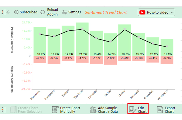 Social Media Sentiment Tracking 7
