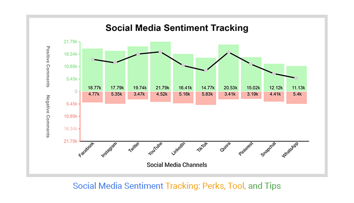 Social Media Sentiment Tracking
