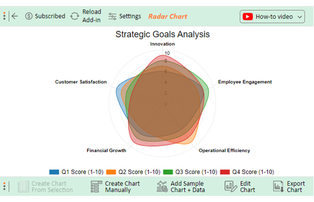 Strategic Goals Examples 9