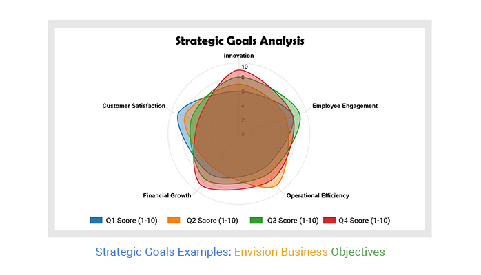 Strategic Goals Examples