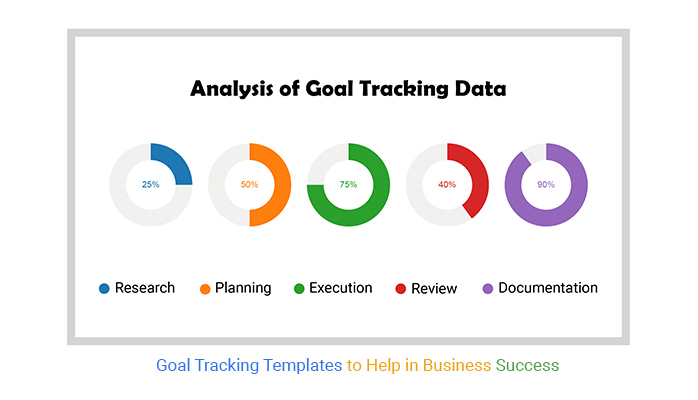 Goal Tracking Templates